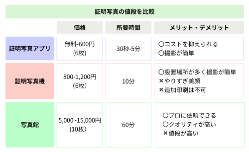 スマホアプリを活用した自撮りが便利！印刷は自宅やコンビニで